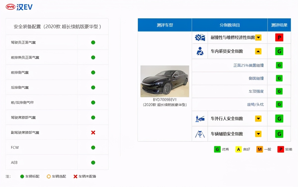 友商看了集体沉默，双优安全只是汉EV秀出的肱二头肌