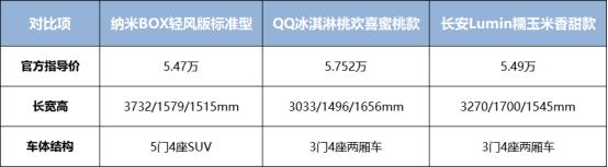 目前最值得买的纯电车推荐哪款,6万以内最好的纯电车测评