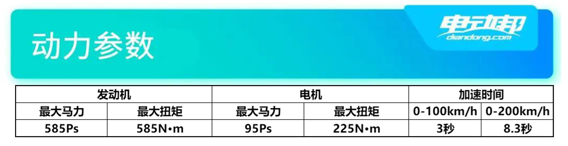 马力最大达到了四亿多的顶级超跑,2.0t动力最强的超跑