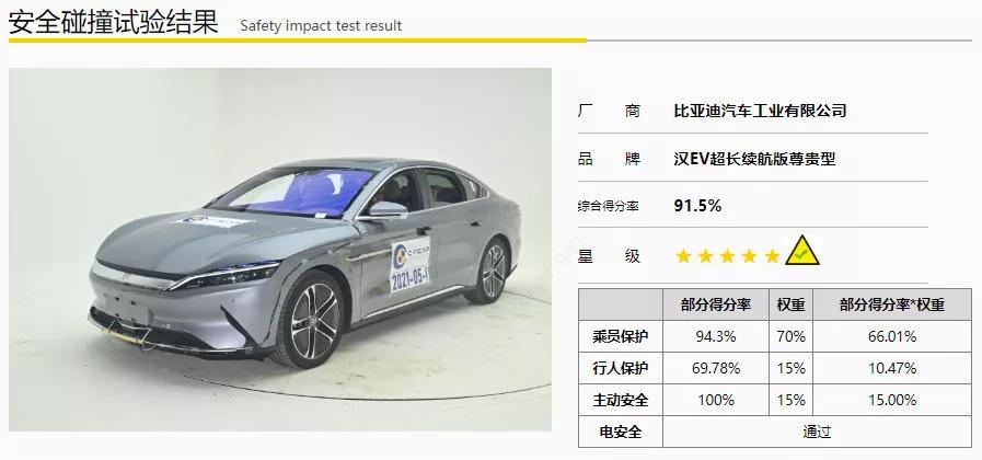 友商看了集体沉默，双优安全只是汉EV秀出的肱二头肌