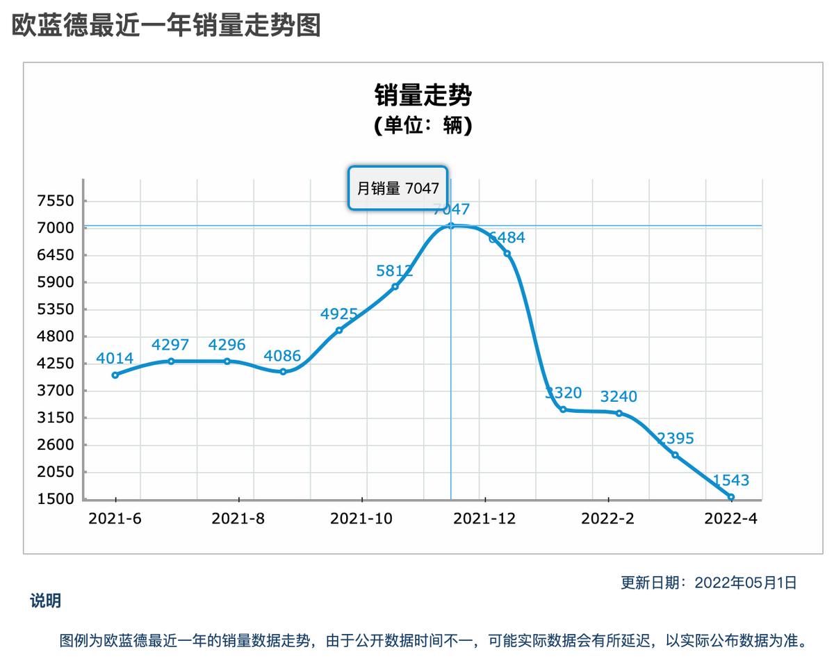 广汽新款欧蓝德,广汽三菱欧蓝德新款