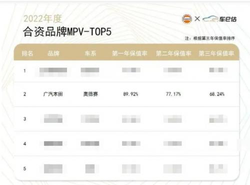 沉寂式体验广汽传祺m6pro,传祺m6pro2023年销量排行榜