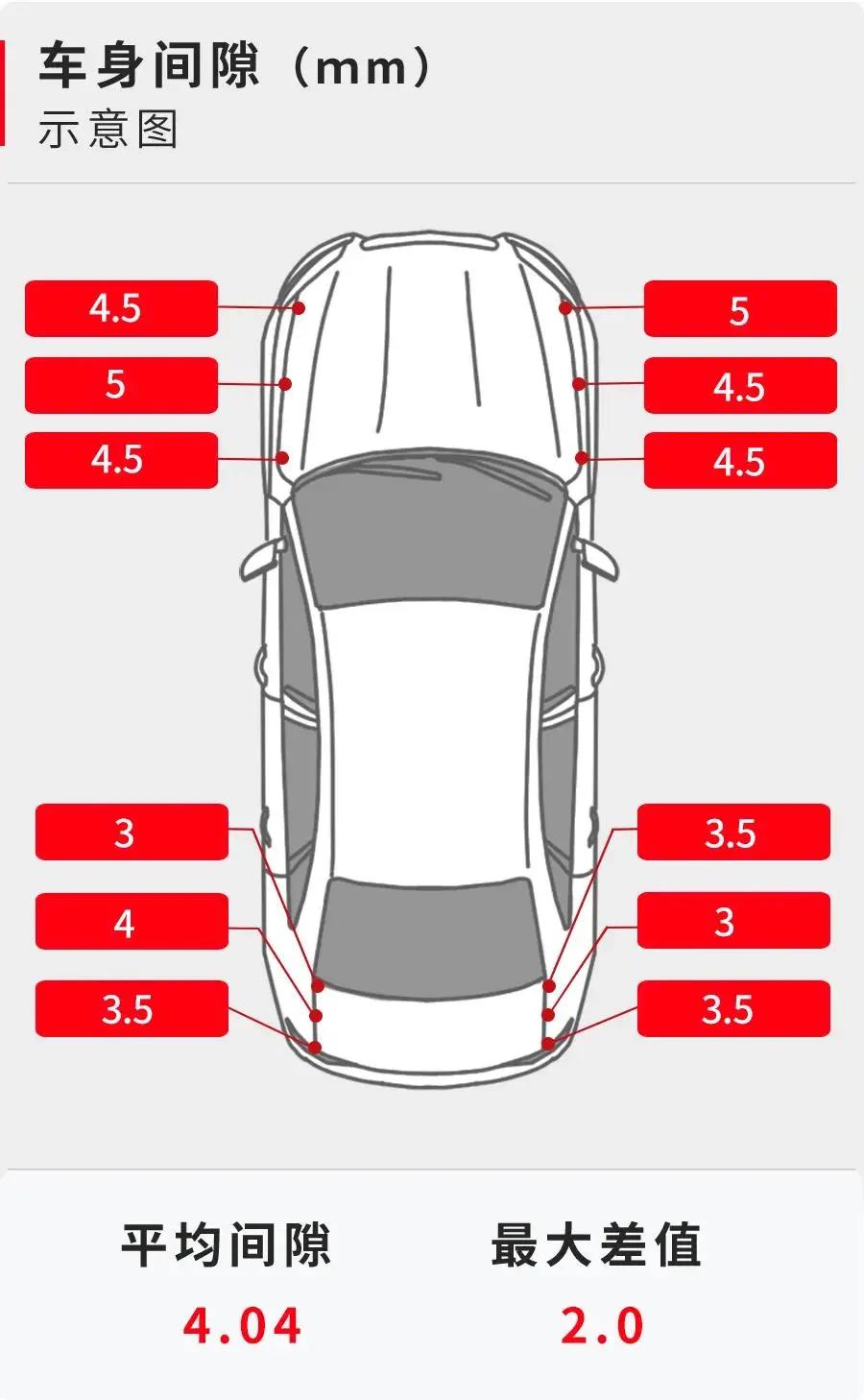 新一代伊兰特哪个配置最有性价比,传统代步新伊兰特试驾感受