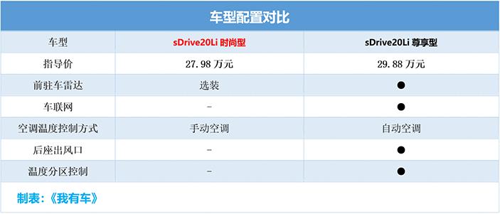 全新宝马x12023款现在优惠多少,新一代宝马x1起售价