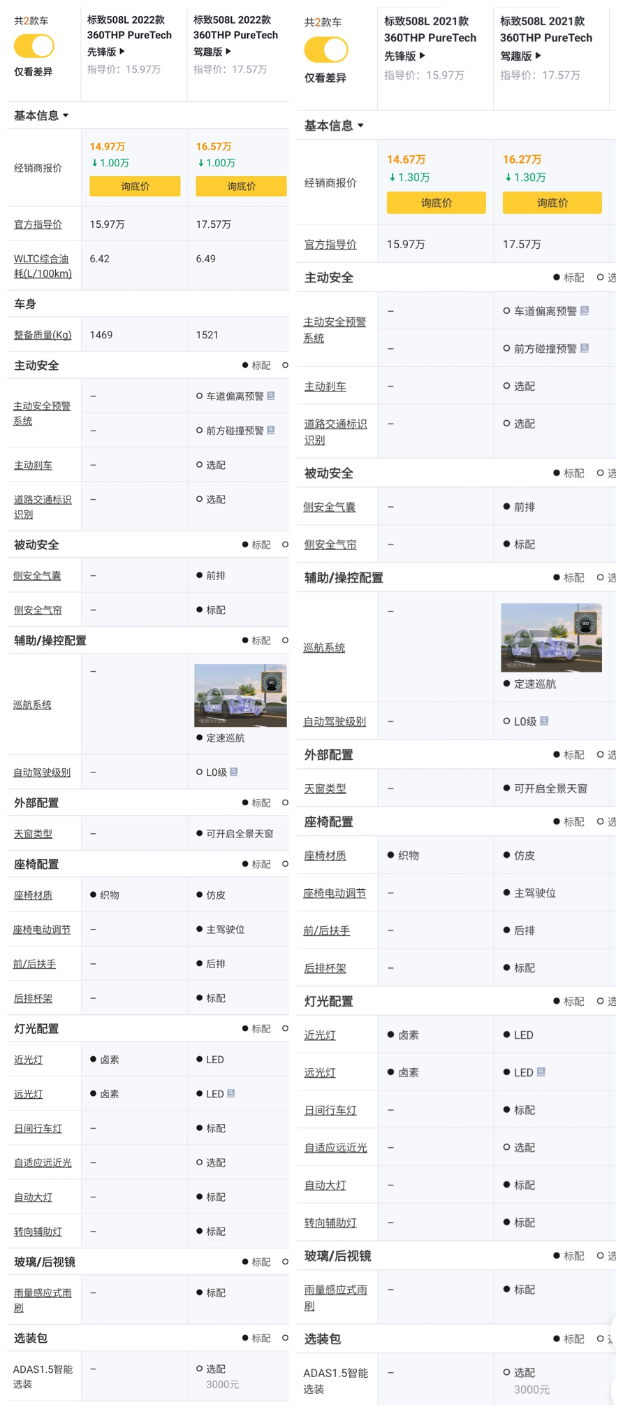 23款东风标致508l可入手吗,新一代东风标致508l值得入手吗