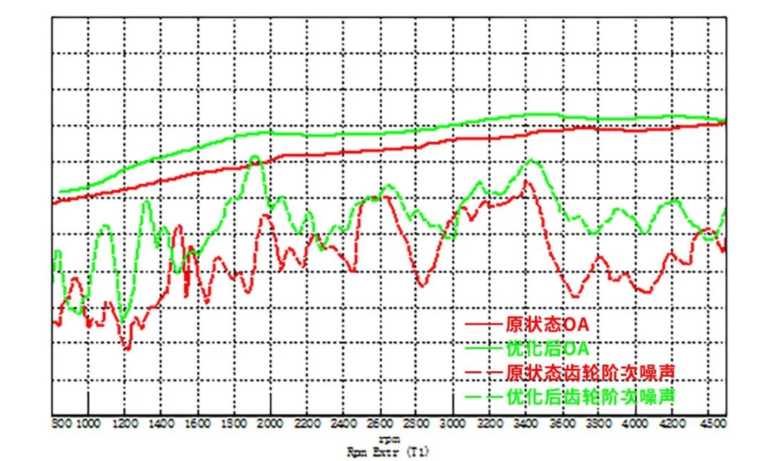 世界噪音日怎么过,怎么才能让世界静音