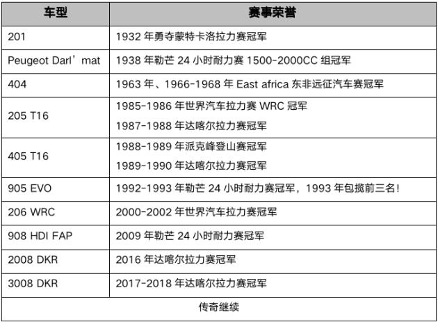 入门即高配，法系车的“爷青回”