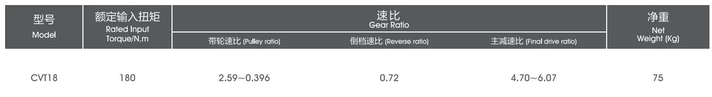 吉利帝豪gs1.4tcvt变速箱评测,2018款吉利帝豪变速箱是什么