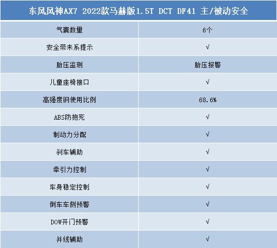 东风风神ax7马赫版值得推荐吗,东风风神ax7马赫版值得入手吗