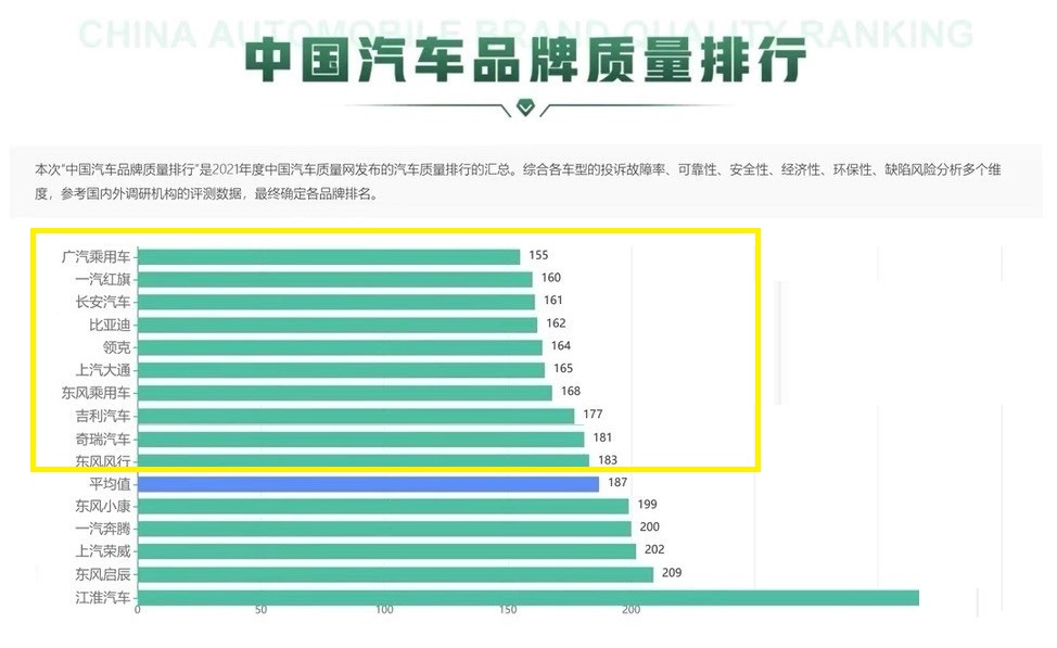 国产车红旗长安吉利这哪款车更好,奇瑞星空揽月和红旗h5