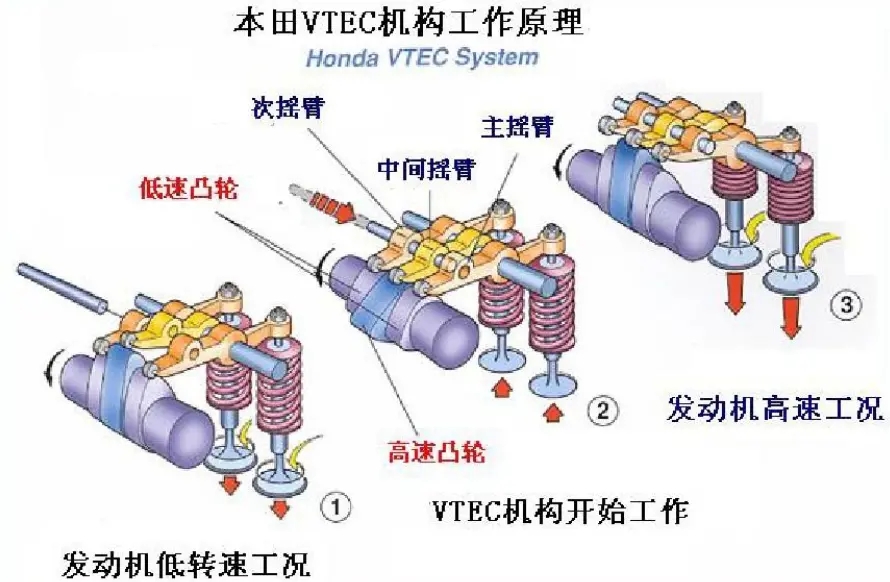 本田缤智的发动机好不好,本田缤智发动机介绍