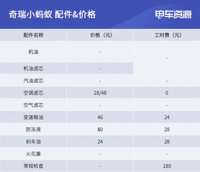 电动汽车小蚂蚁的优缺点,电动新能源汽车代步小蚂蚁