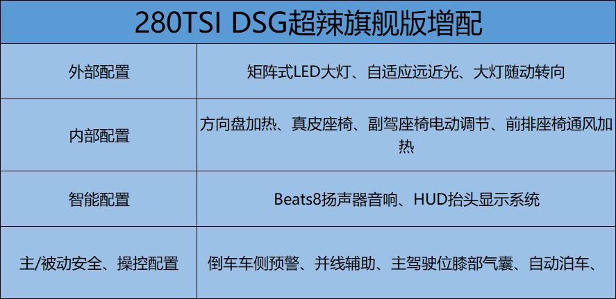 卡罗拉和凌渡建议买哪一款 (途观l跟凌渡l哪个建议买)