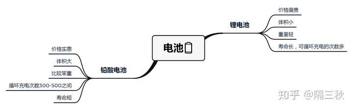 短途出行，电动自行车如何选，入手九号A40LineFriend有感