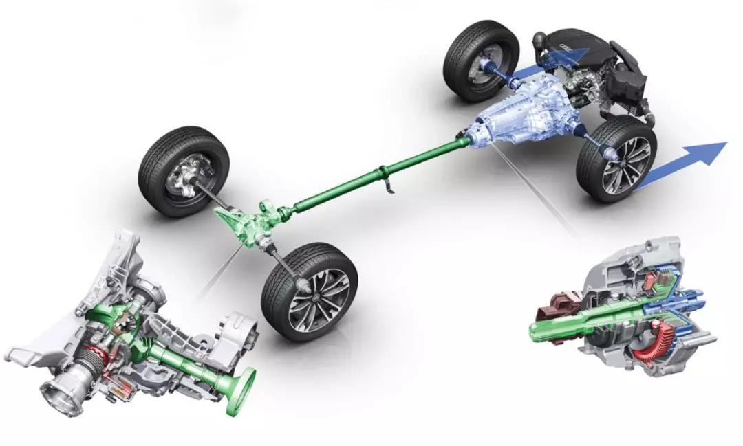 机头扭矩和轮上扭矩有什么区别,两字之差天壤地别