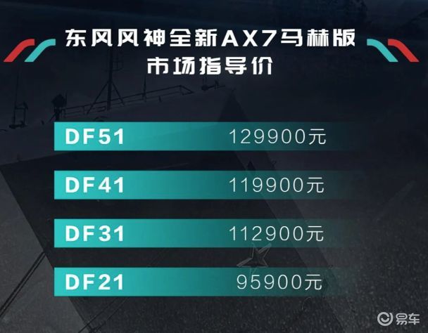 新款东风风神ax7马赫版加速,东风风神全新ax7马赫版点评