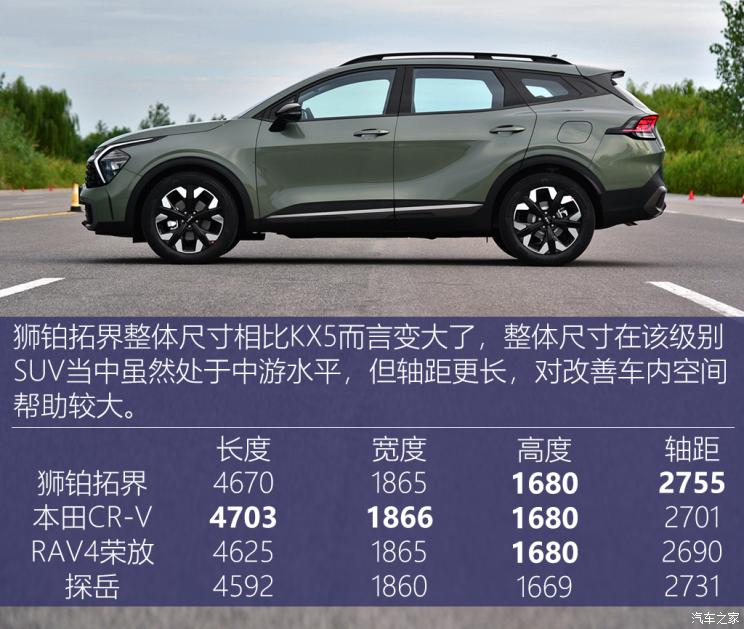 起亚狮铂拓界2.0l混动怎么样,起亚狮铂拓界春节优惠多少