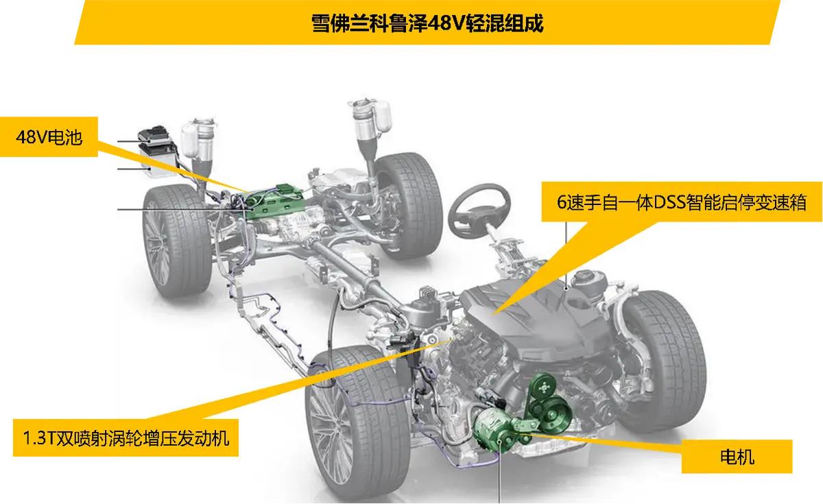 十万落地最值得买的混动车,10万左右插电混动轿车