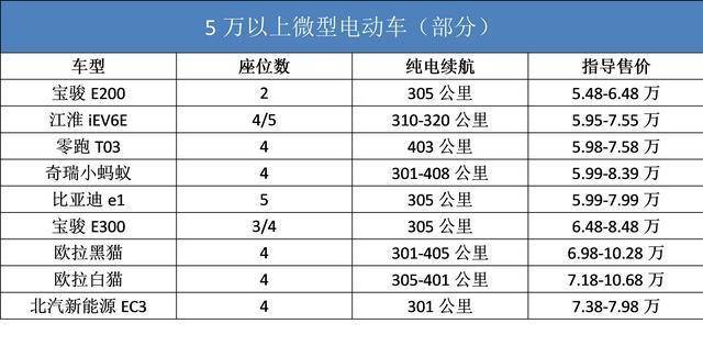 长安五菱奇瑞这三款车哪一款最好,五菱神车奇瑞