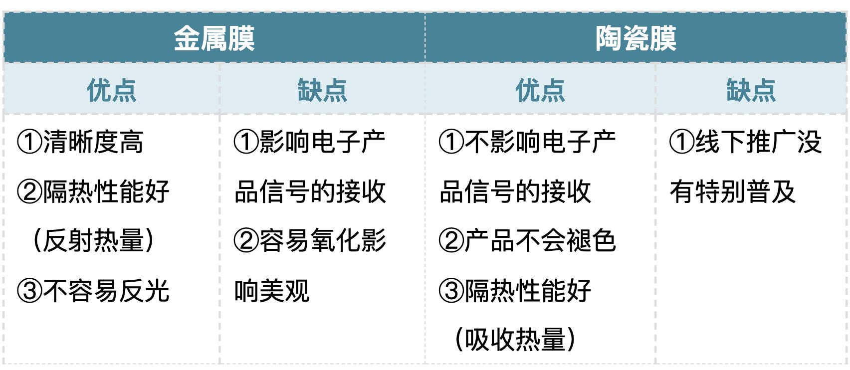 汽车贴膜你需要知道的事情,汽车贴膜小知识你知道多少