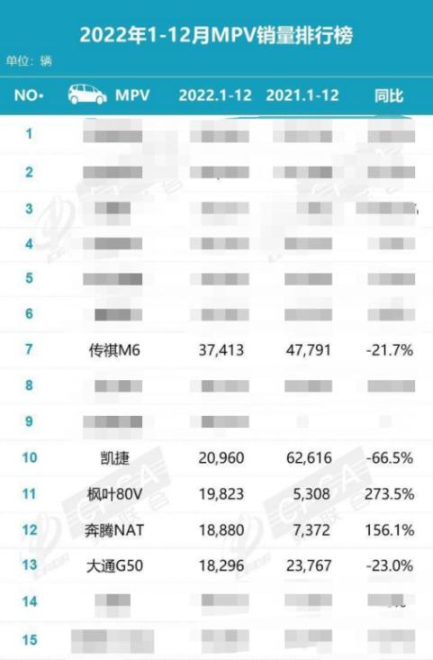 沉寂式体验广汽传祺m6pro,传祺m6pro2023年销量排行榜