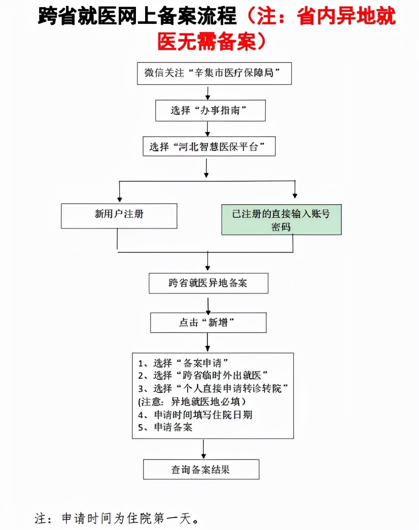 辛集市建设局最新通知,辛集市教师招聘公告