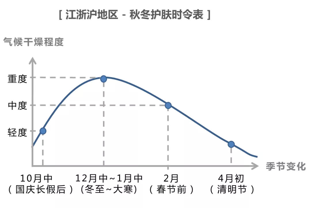 脸皮太干怎么能保湿,脸皮特别干用什么来修复