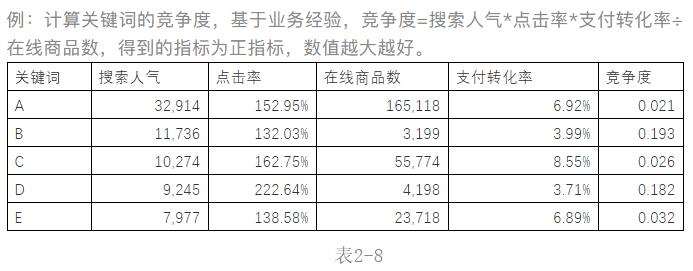 数据分析入门到精通,大数据分析方法