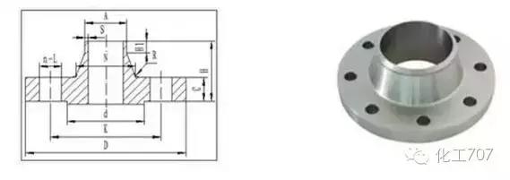 容器法兰与管法兰的选用,各种管法兰的特点和应用场合