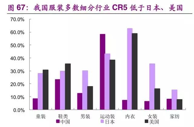 优衣库商业模式及供应链经验,为什么说优衣库是供应链公司