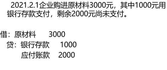 从零开始学会计报税流程,从零开始学会计全流程