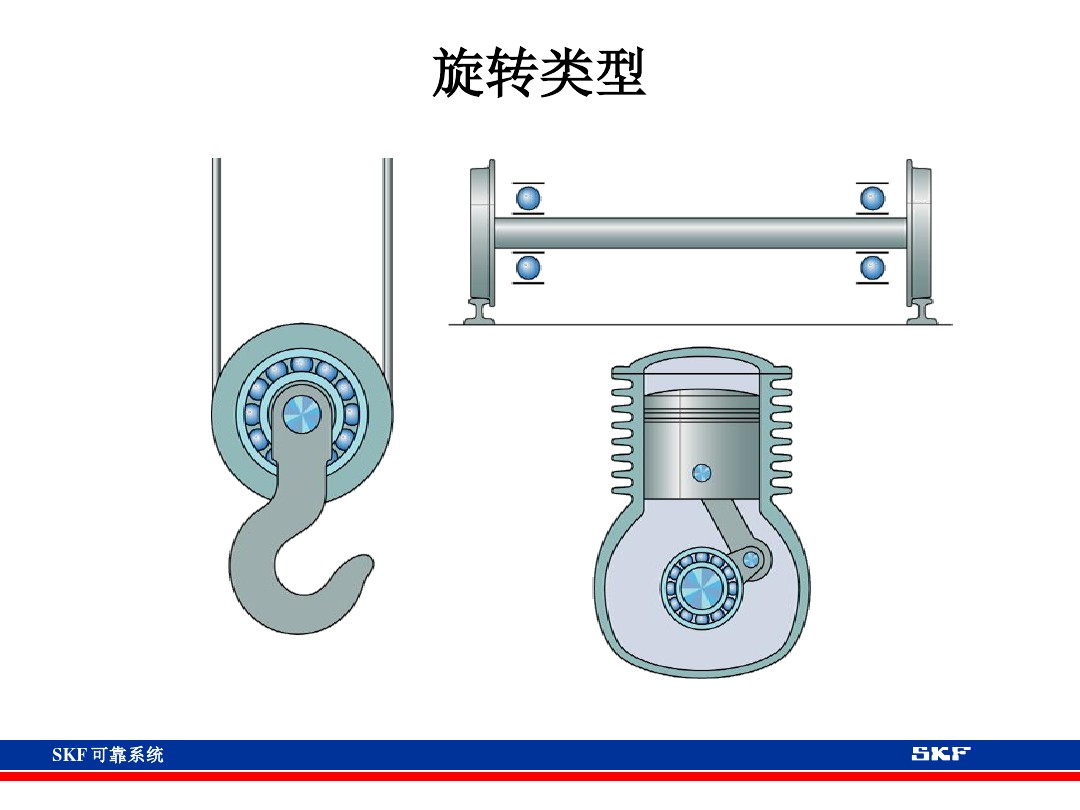 skf轴承官网视频,各类轴承的性能及用途集合长知识