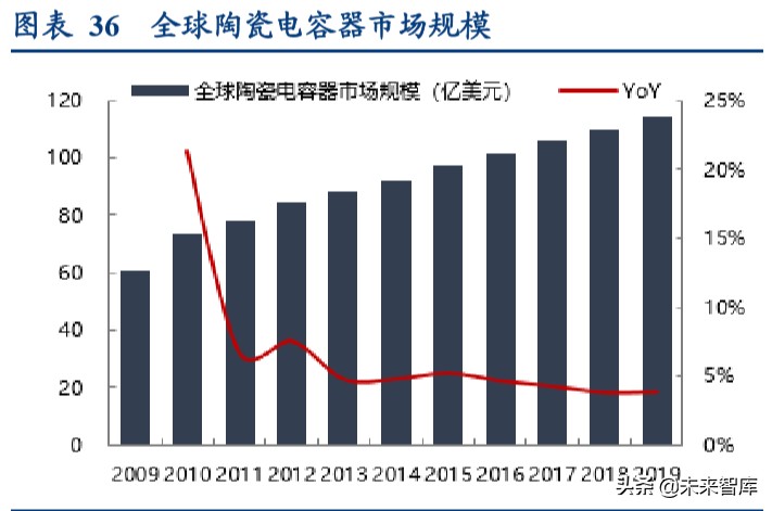 24年高压电容器市场分析报告,电容行业经济形势预测