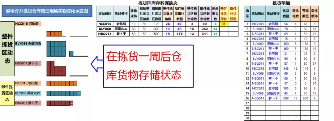 仓库管理员有个人能力有哪些提升,一个优秀的仓库主管要做到哪些