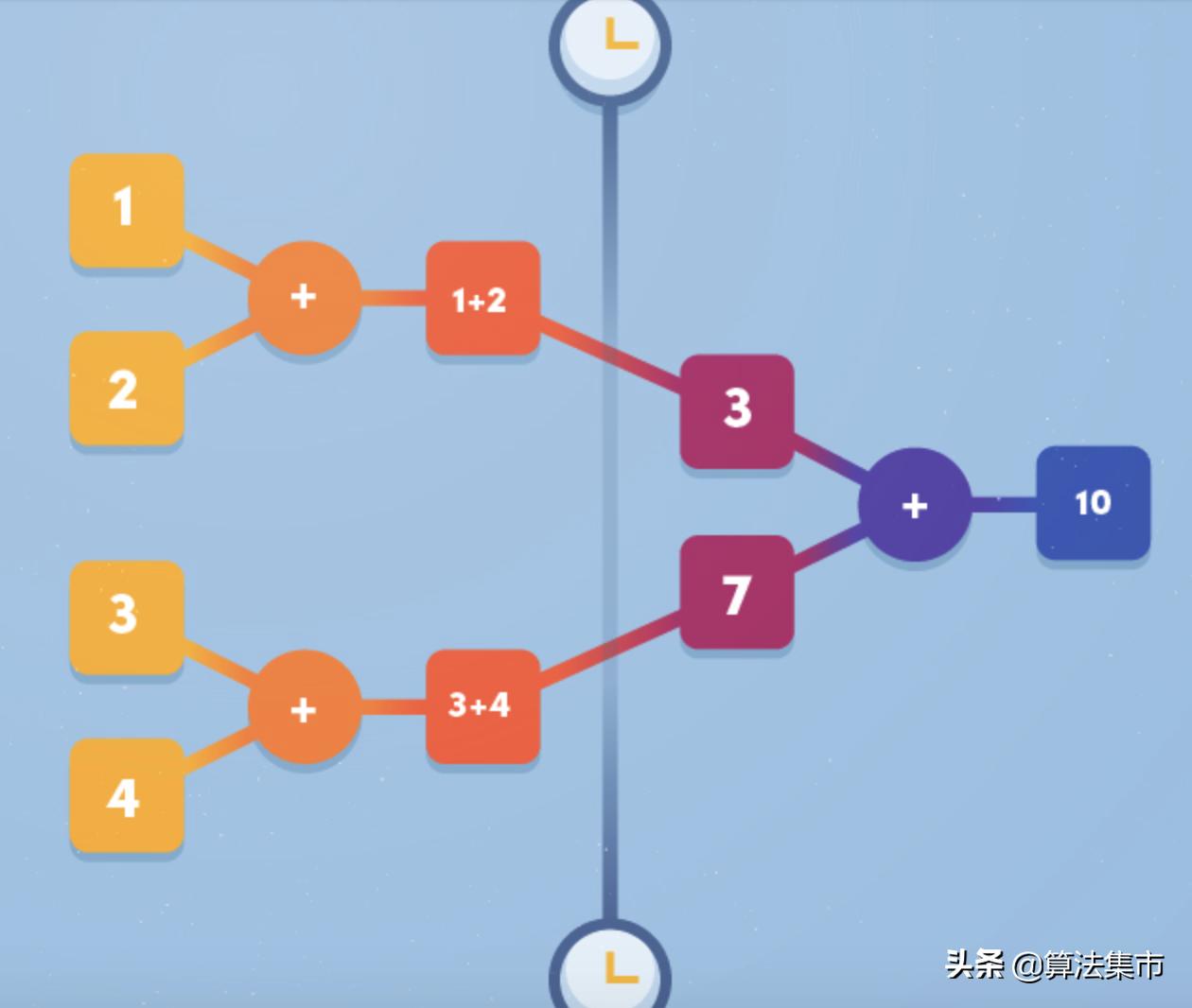 并发编程介绍,并发编程难吗