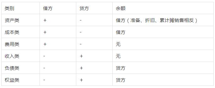 2021年中级会计实务会计分录汇总,2022年工会会计支出的会计分录