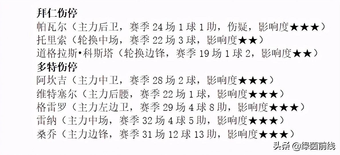 周六足球精彩回放,周六比赛预测疲惫拜仁主场难大胜