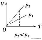 高中物理选修3-2交变电流物理公式,高二物理必修三知识点总结