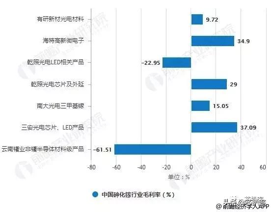 稳懋集团营收,稳懋等砷化镓代工厂