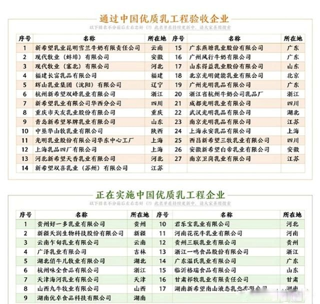 哪个牌子的牛奶才是真正的纯牛奶,臻浓牛奶和纯牛奶哪个营养价值高