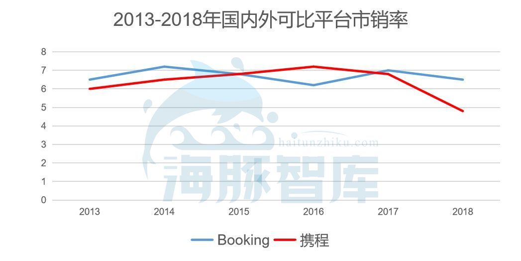 美团点评近三年的盈利情况,美团点评多少钱