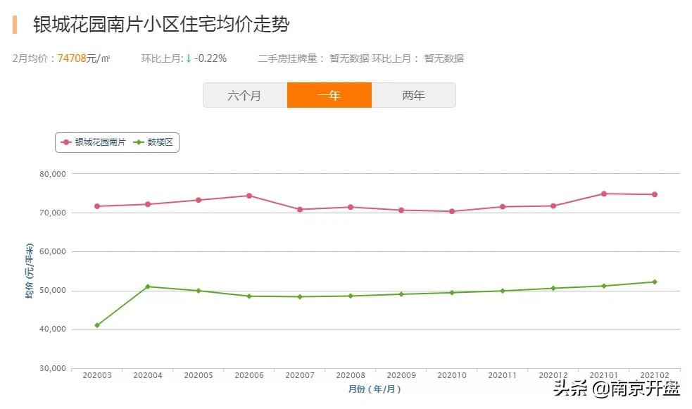 9.64万/㎡！南京多个小区高价成交，刷新记录