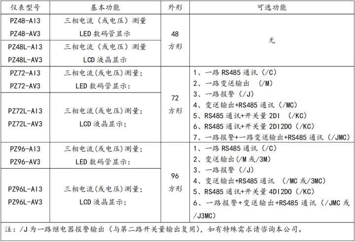 PZ系列可编程智能三相电流、电压电测表安科瑞黄飞蓉18860995251