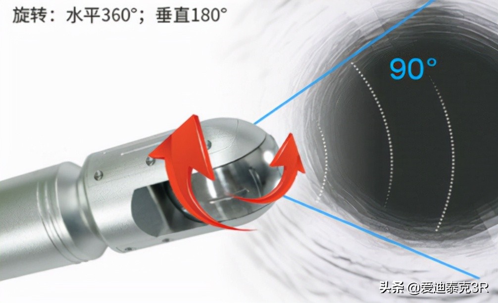 艾尼提工业内窥镜,艾尼提内窥镜