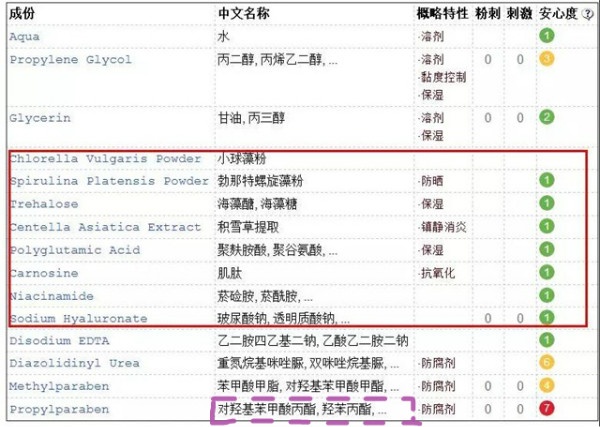 林允推荐,林允推荐的妆前乳好吗