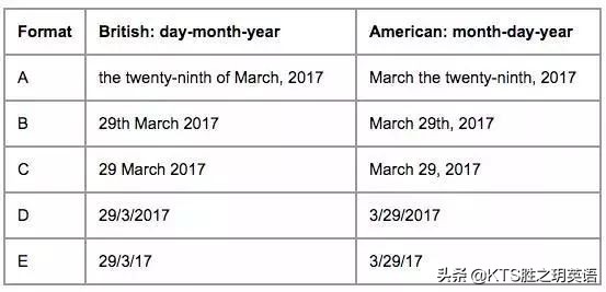 KTS胜之玥英语丨看看傲娇英国人在Reddit上是如何diss美国人