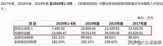 靠《宾果消消消》撑了六年！柠檬微趣，“味酸无趣”?