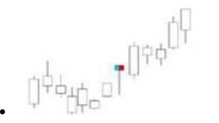 13种底部逆转形态图解,底部岛形缺口反转形态图