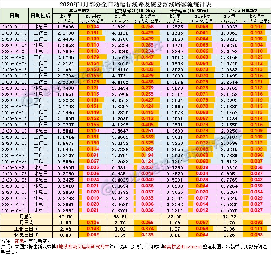 韩国地铁运营时间最新,韩国地铁增加线路