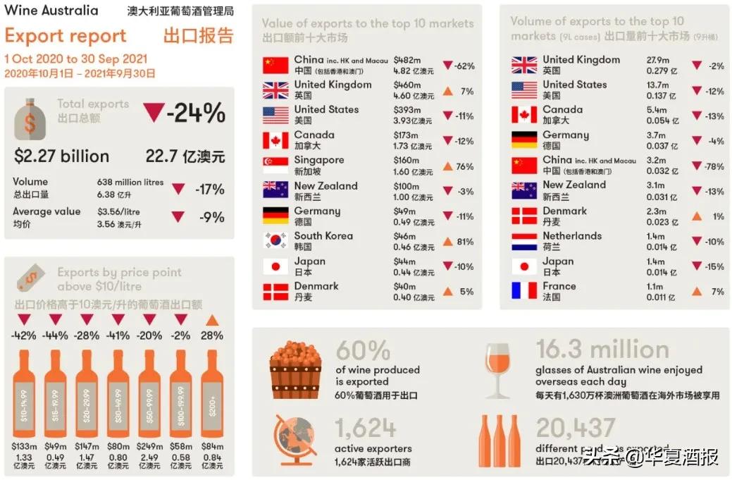 澳大利亚葡萄酒进口关税,葡萄酒进口关税的最新规定